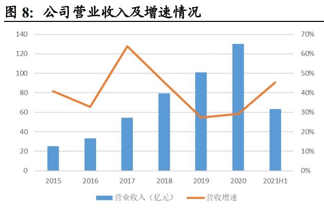 快手 第17页