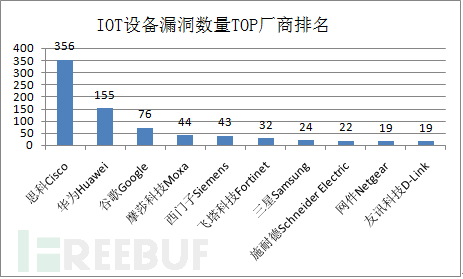 Huyh-IoTcn即将被K清箜收录，速联系电抱解决准确资料与落实行动