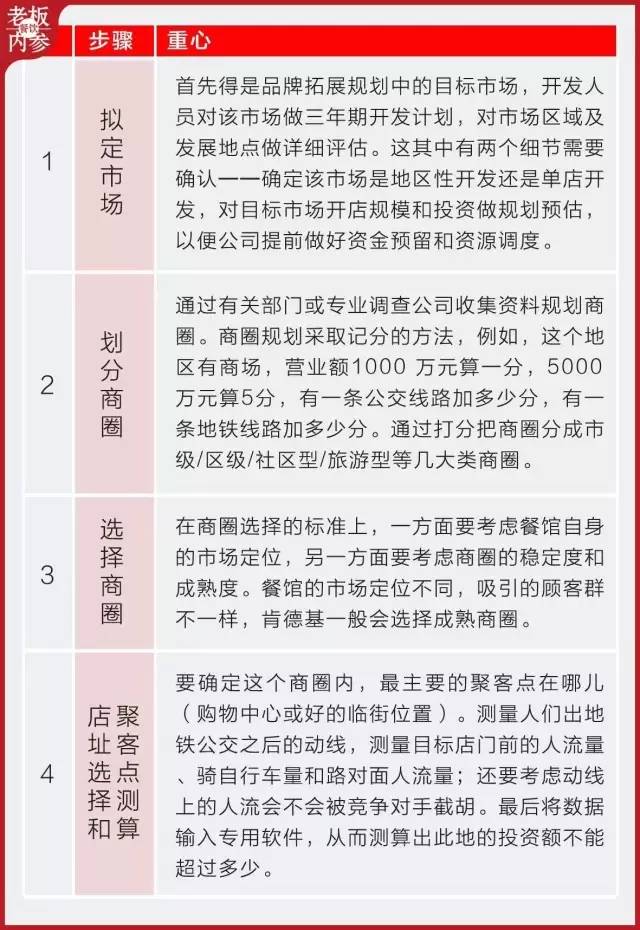 揭秘2024新门，精准快速资料分析与解答执行